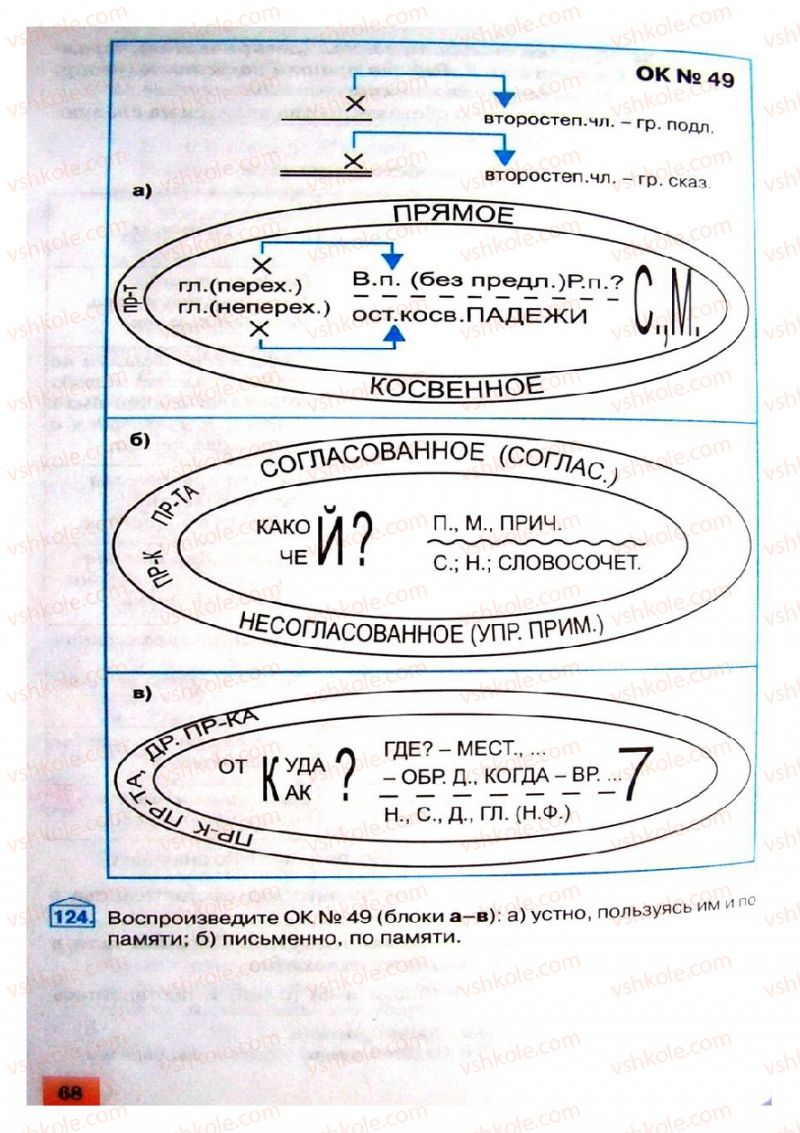 Страница 68 | Підручник Русский язык 8 клас Е.В. Малыхина 2008