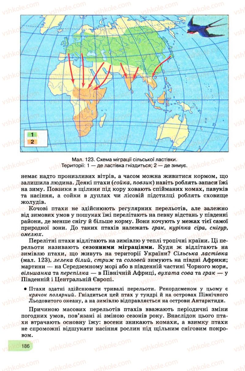 Страница 186 | Підручник Біологія 8 клас С.В. Межжерін, Я.О. Межжеріна 2008