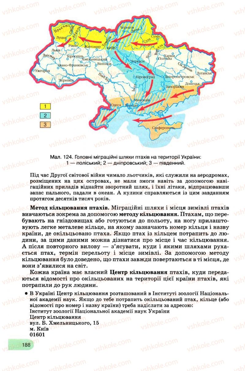 Страница 188 | Підручник Біологія 8 клас С.В. Межжерін, Я.О. Межжеріна 2008