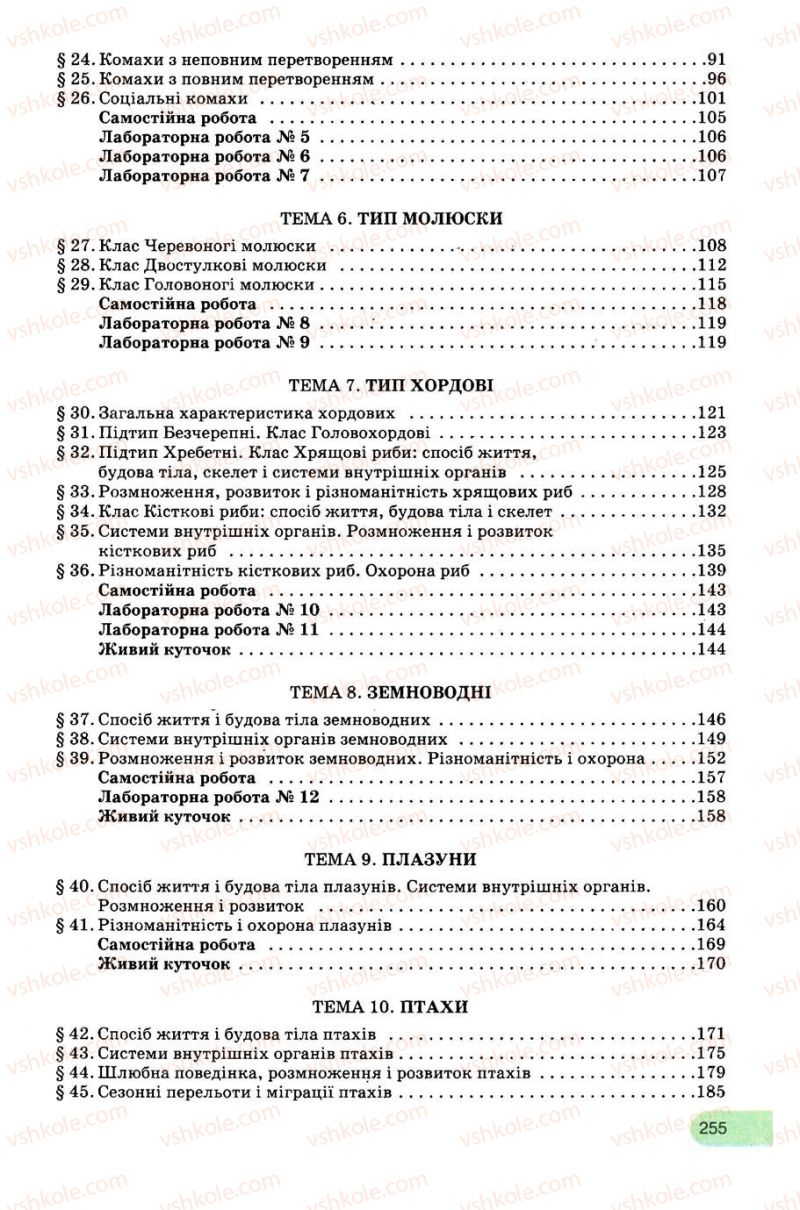 Страница 255 | Підручник Біологія 8 клас С.В. Межжерін, Я.О. Межжеріна 2008