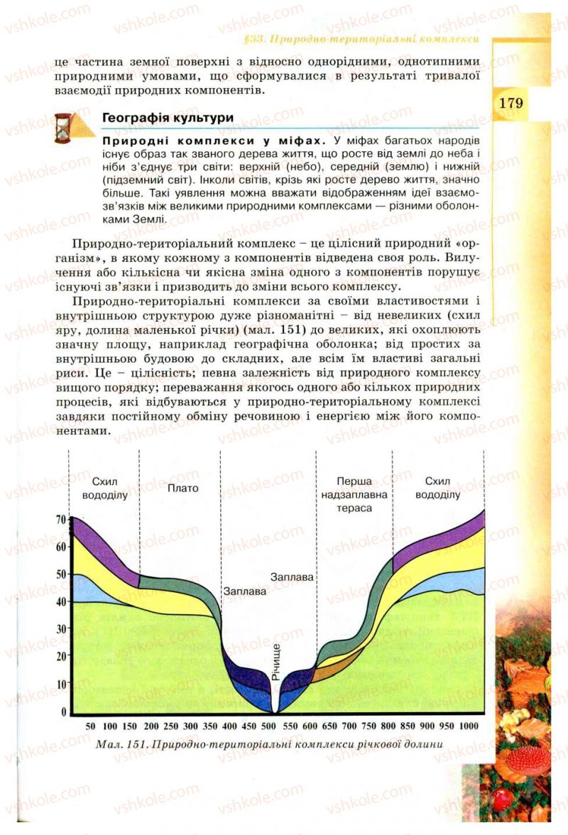 Страница 179 | Підручник Географія 8 клас В.Ю. Пестушко, Г.Ш. Уварова 2008