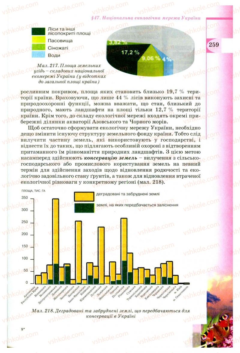 Страница 259 | Підручник Географія 8 клас В.Ю. Пестушко, Г.Ш. Уварова 2008