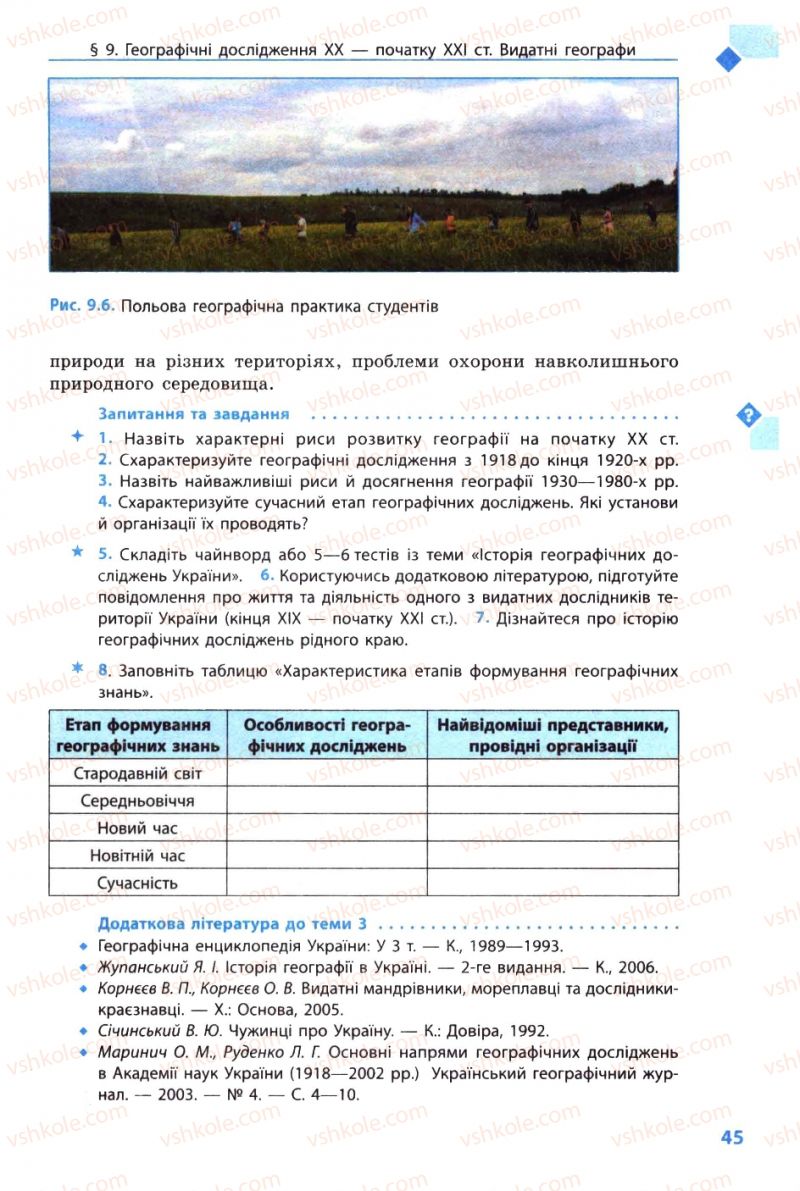 Страница 45 | Підручник Географія 8 клас Л.М. Булава 2008