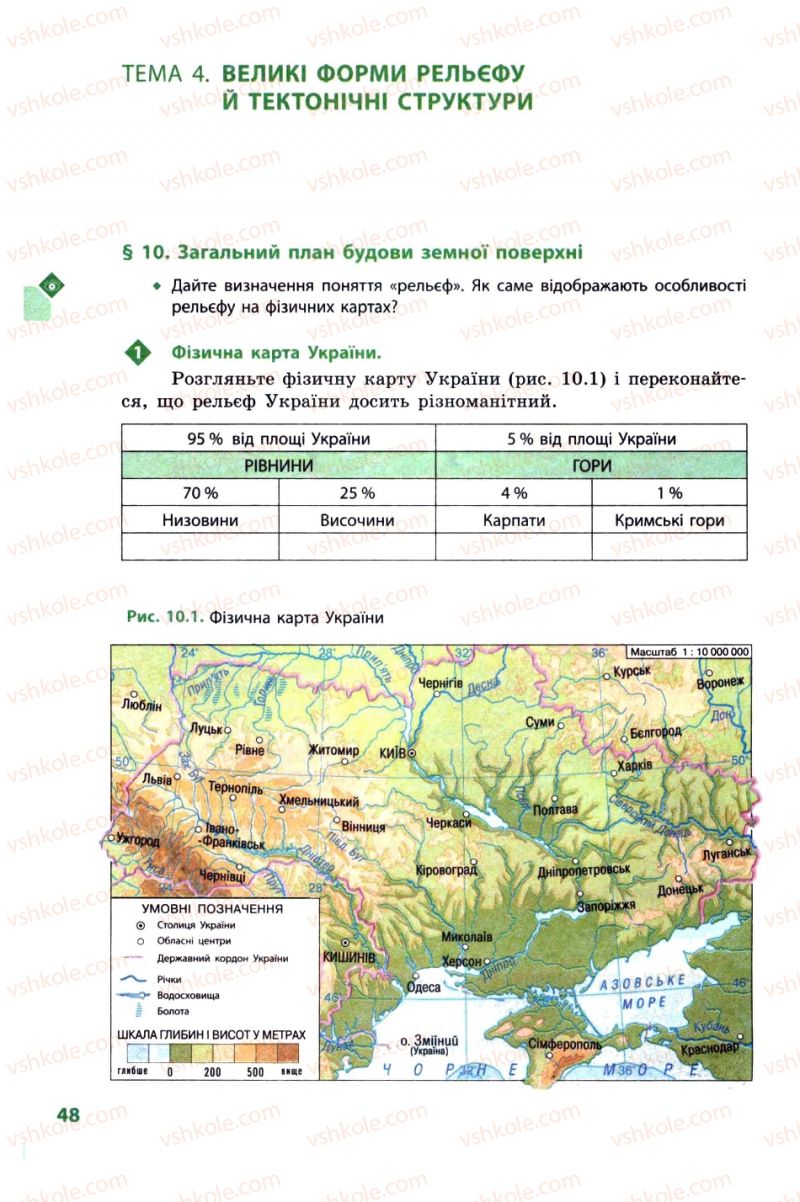 Страница 48 | Підручник Географія 8 клас Л.М. Булава 2008