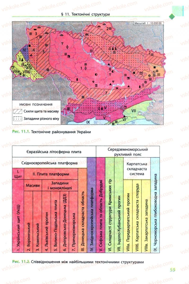 Страница 55 | Підручник Географія 8 клас Л.М. Булава 2008