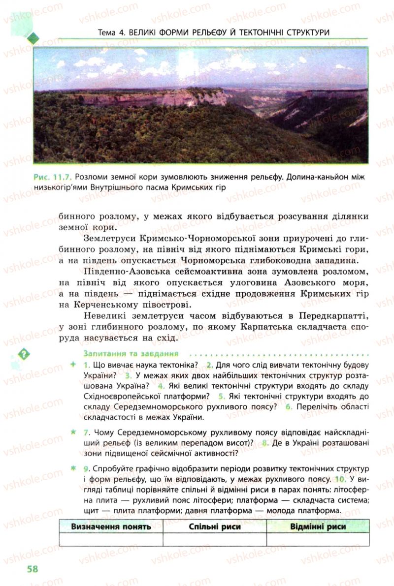 Страница 58 | Підручник Географія 8 клас Л.М. Булава 2008