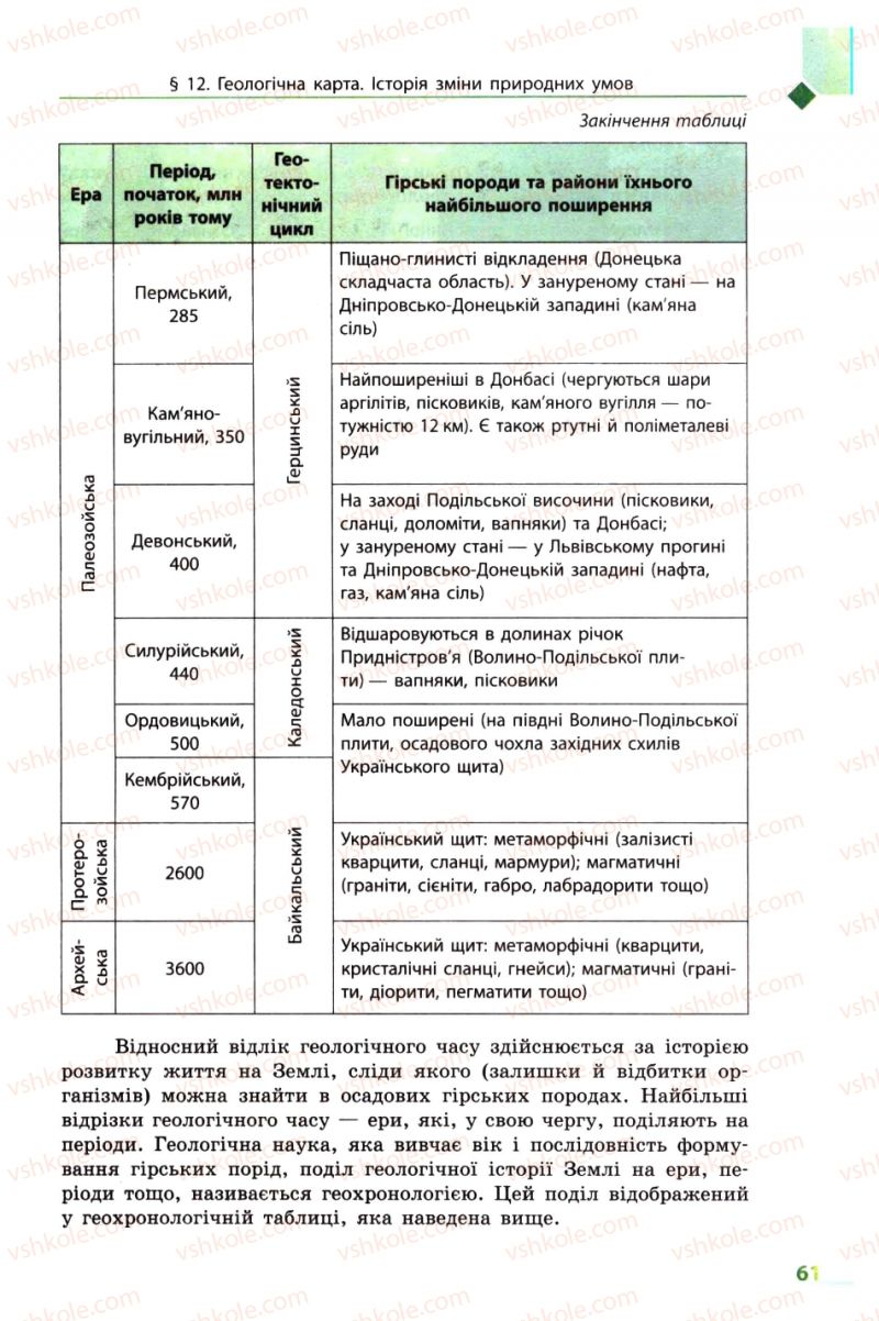 Страница 61 | Підручник Географія 8 клас Л.М. Булава 2008