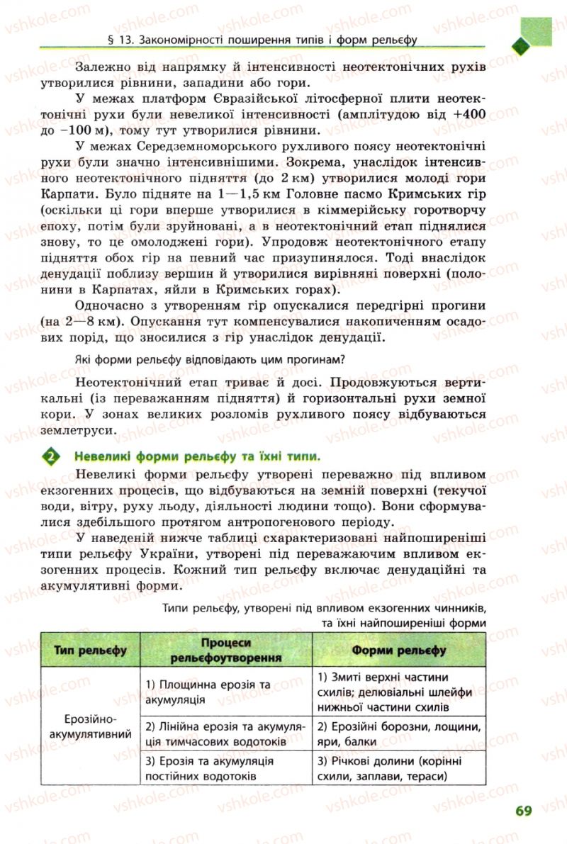 Страница 69 | Підручник Географія 8 клас Л.М. Булава 2008