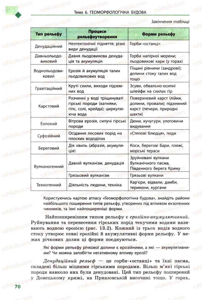 Страница 70 | Підручник Географія 8 клас Л.М. Булава 2008