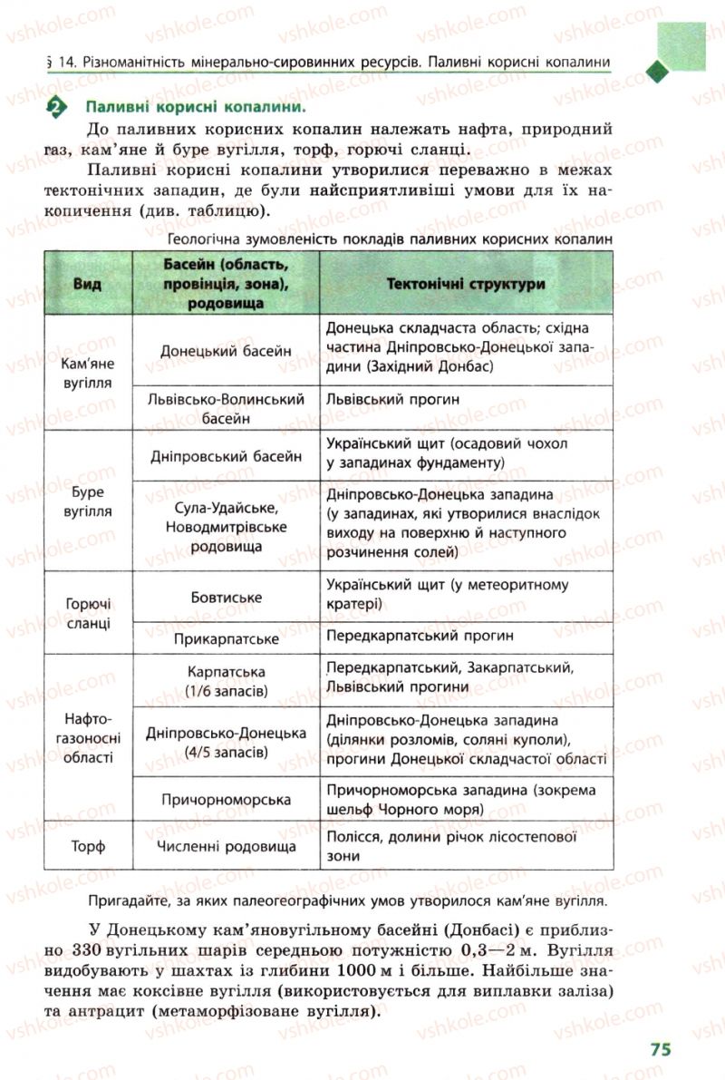 Страница 75 | Підручник Географія 8 клас Л.М. Булава 2008