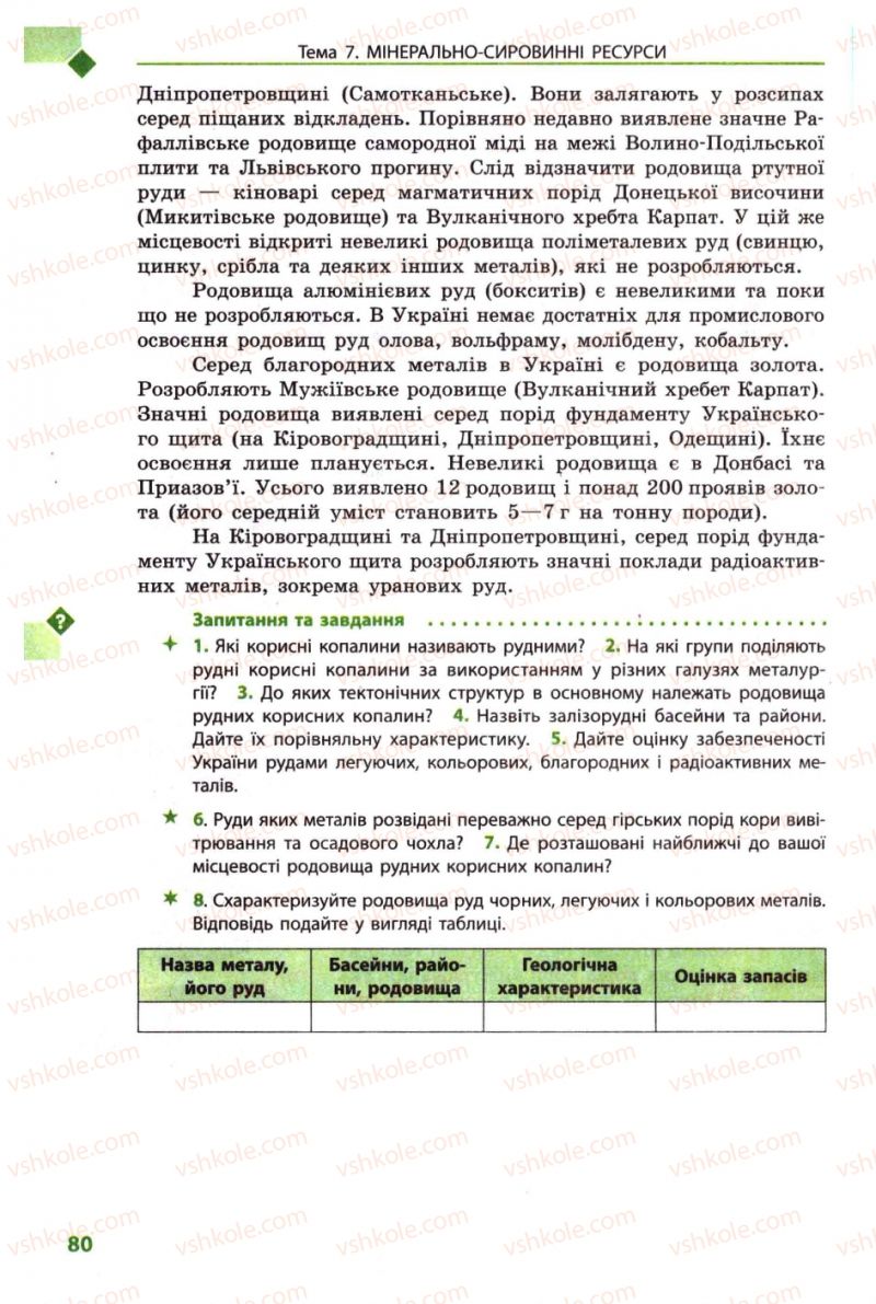 Страница 80 | Підручник Географія 8 клас Л.М. Булава 2008
