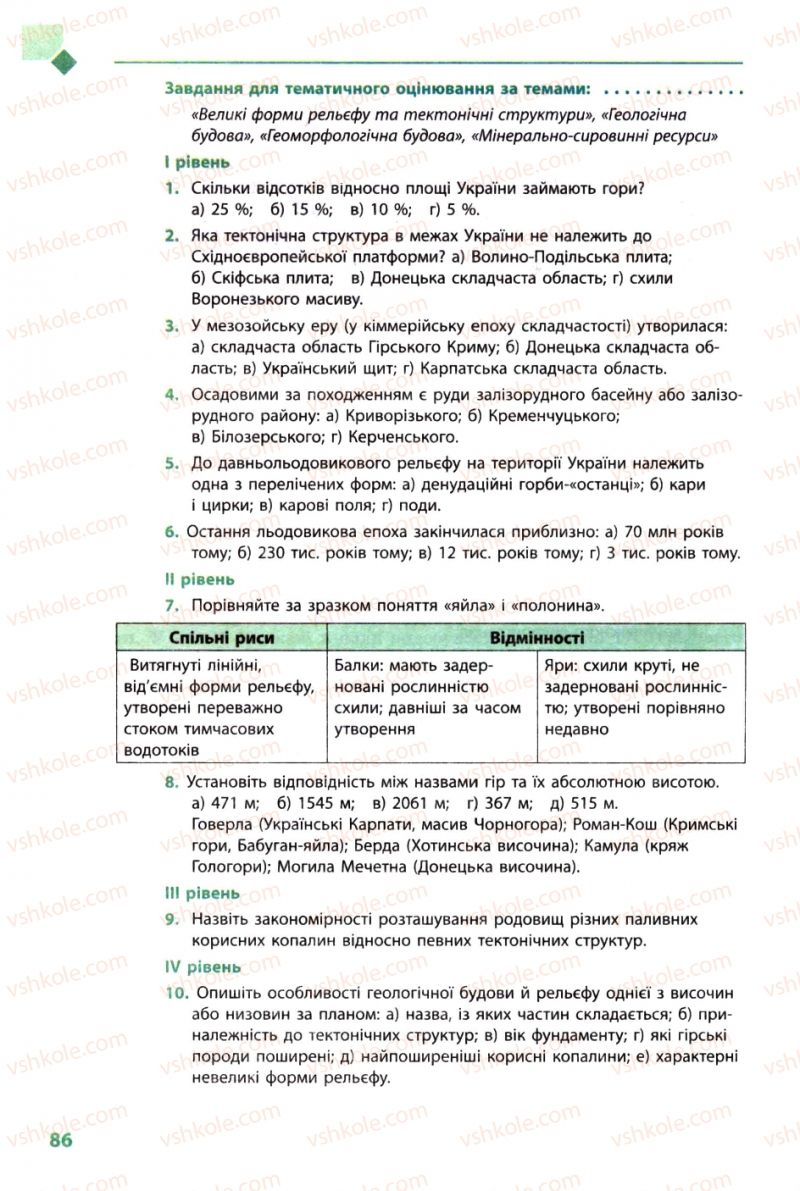 Страница 86 | Підручник Географія 8 клас Л.М. Булава 2008