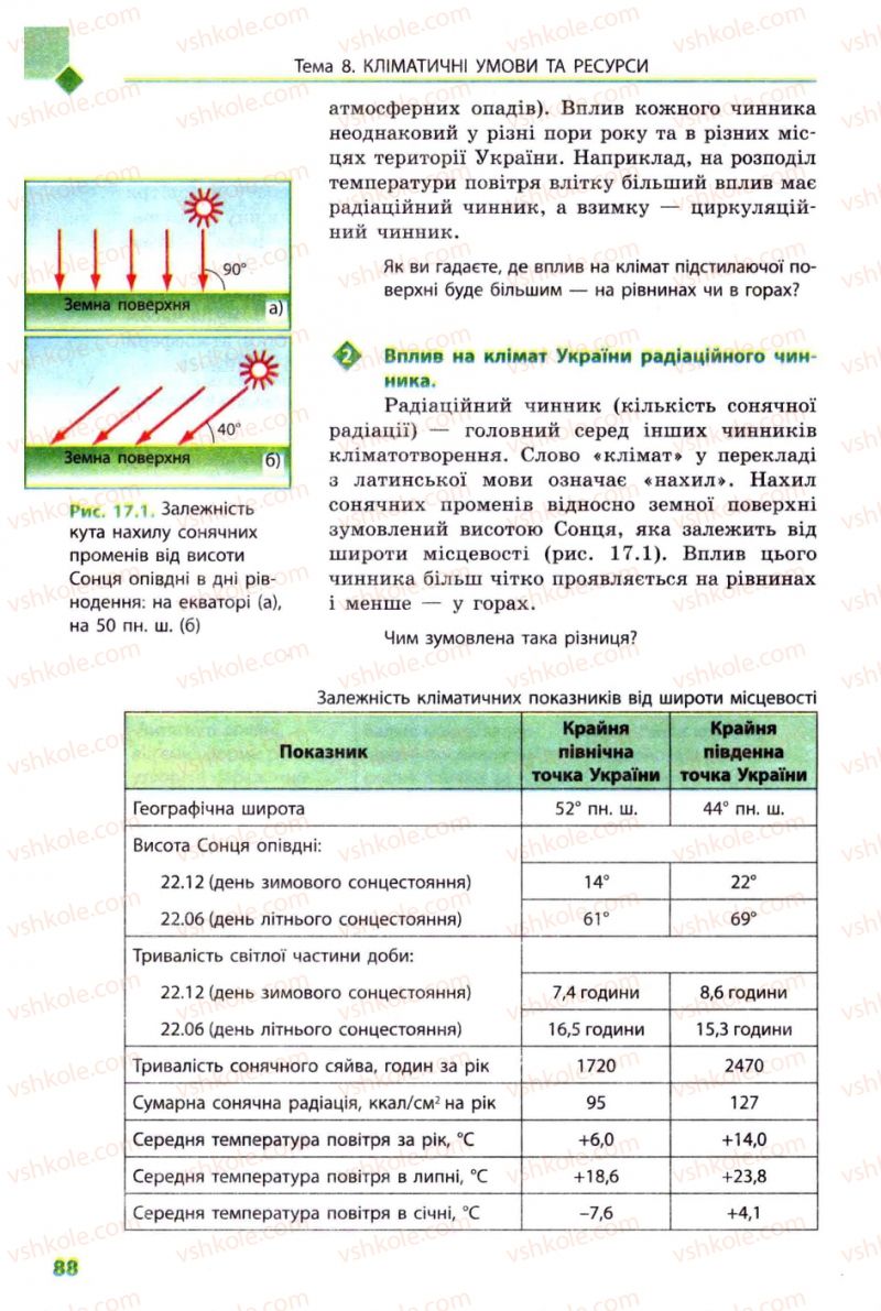 Страница 88 | Підручник Географія 8 клас Л.М. Булава 2008