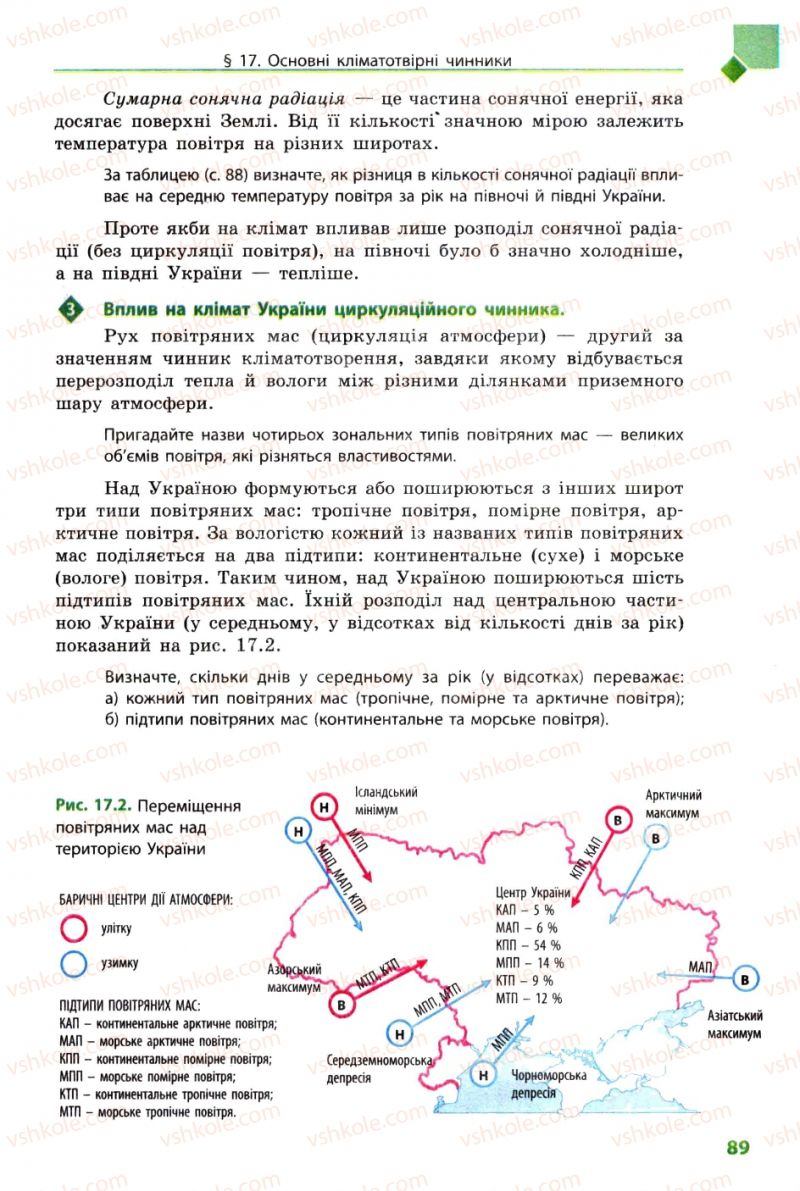 Страница 89 | Підручник Географія 8 клас Л.М. Булава 2008