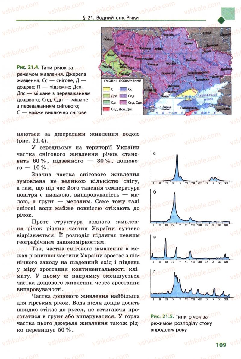 Страница 109 | Підручник Географія 8 клас Л.М. Булава 2008