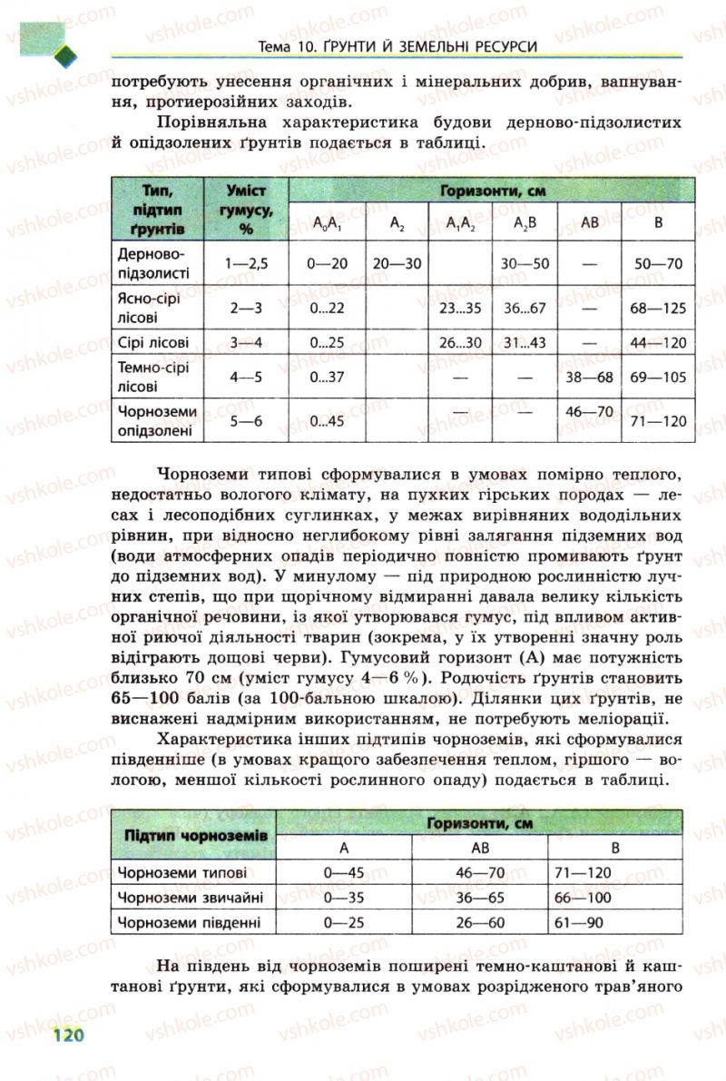 Страница 120 | Підручник Географія 8 клас Л.М. Булава 2008
