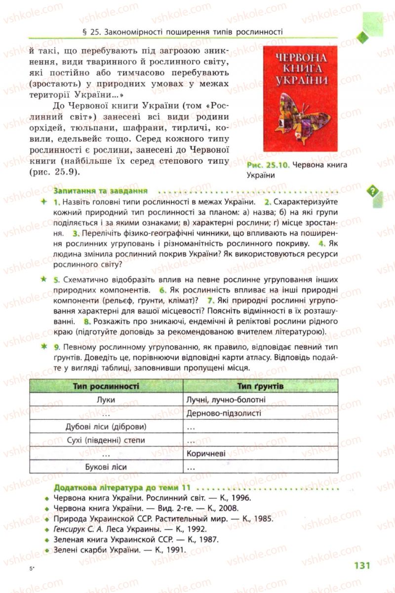 Страница 131 | Підручник Географія 8 клас Л.М. Булава 2008