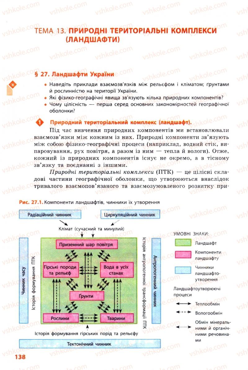 Страница 138 | Підручник Географія 8 клас Л.М. Булава 2008