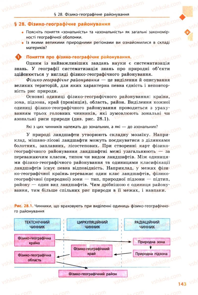 Страница 143 | Підручник Географія 8 клас Л.М. Булава 2008