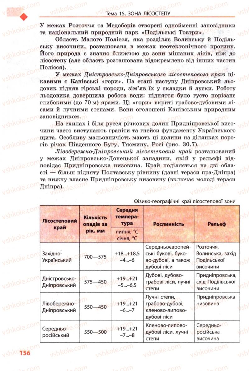 Страница 156 | Підручник Географія 8 клас Л.М. Булава 2008