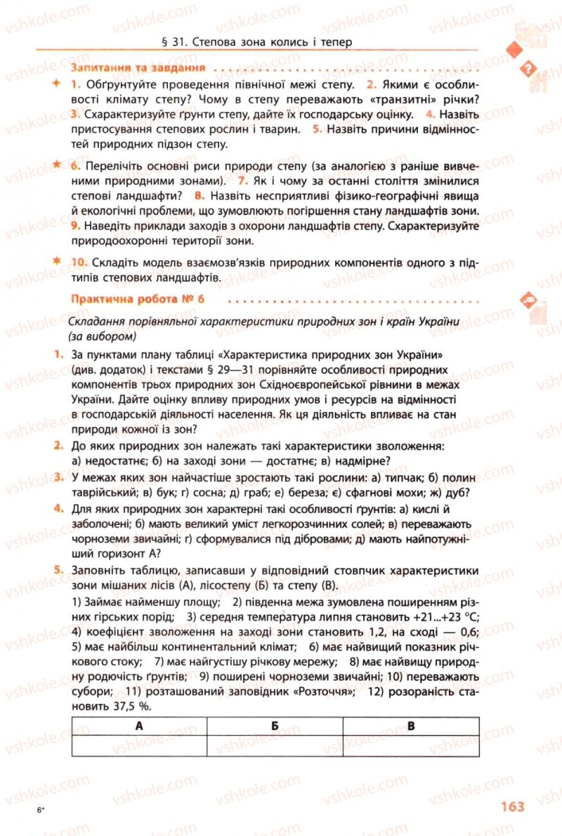 Страница 163 | Підручник Географія 8 клас Л.М. Булава 2008