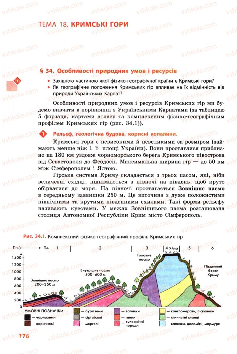 Страница 176 | Підручник Географія 8 клас Л.М. Булава 2008