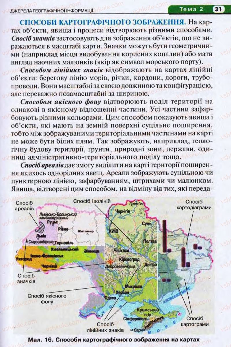 Страница 31 | Підручник Географія 8 клас І.Л. Дітчук, О.В. Заставецька, І.В. Брущенко 2008