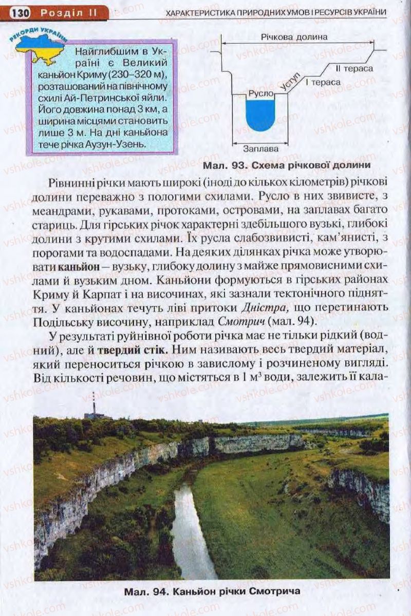 Страница 130 | Підручник Географія 8 клас І.Л. Дітчук, О.В. Заставецька, І.В. Брущенко 2008