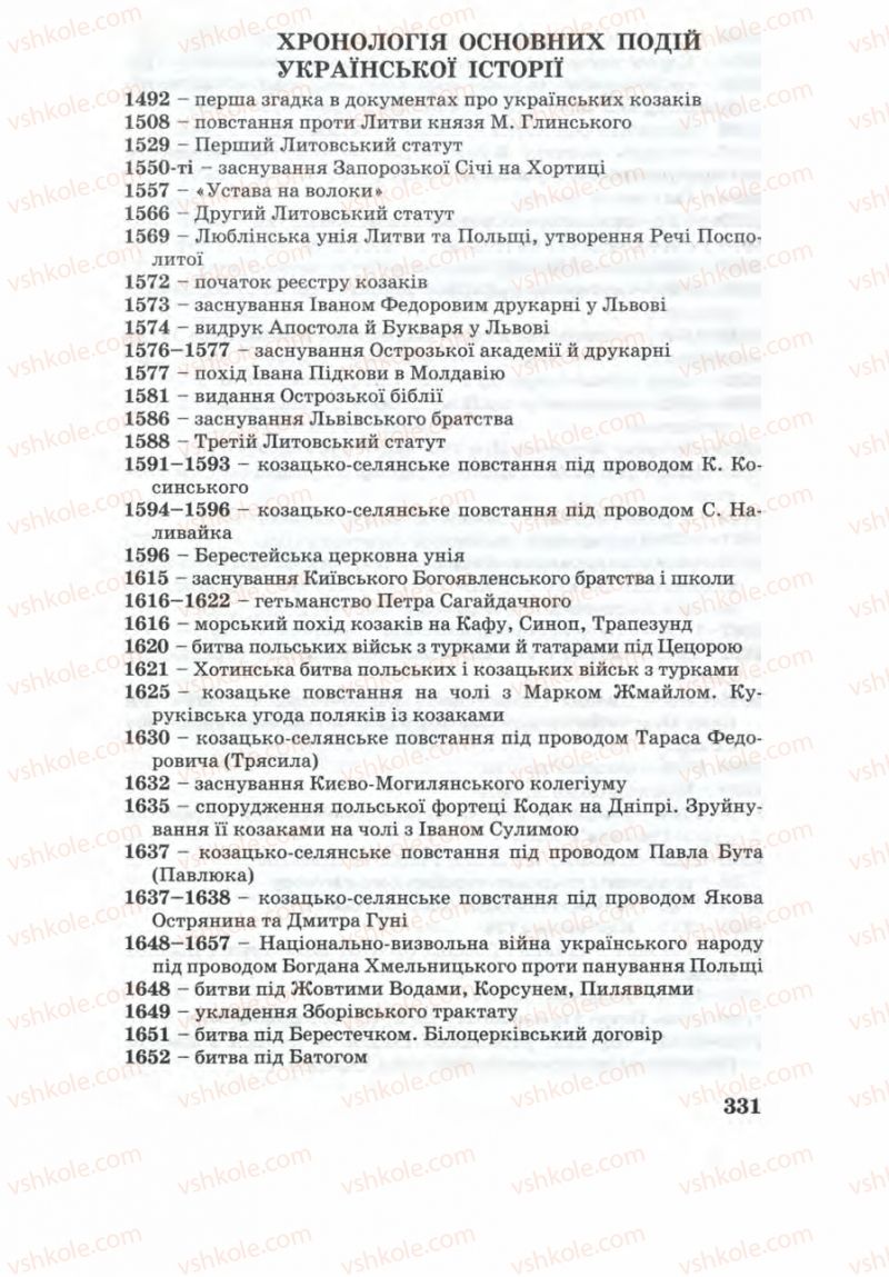 Страница 331 | Підручник Історія України 8 клас Г.К. Швидько 2008