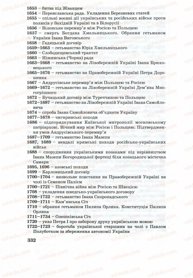 Страница 332 | Підручник Історія України 8 клас Г.К. Швидько 2008