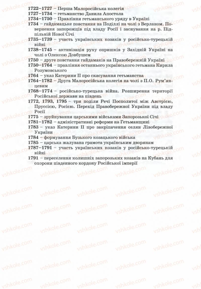 Страница 333 | Підручник Історія України 8 клас Г.К. Швидько 2008