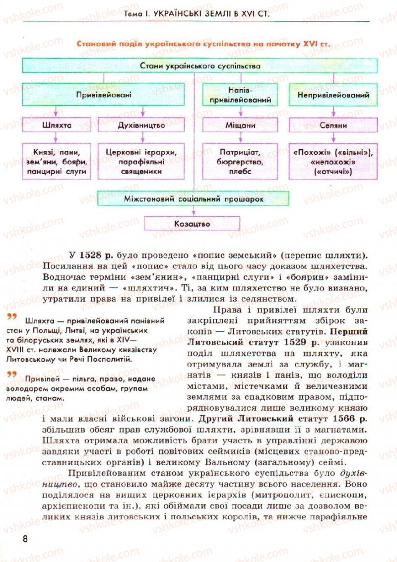 Страница 8 | Підручник Історія України 8 клас О.В. Гісем, О.О. Мартинюк 2008