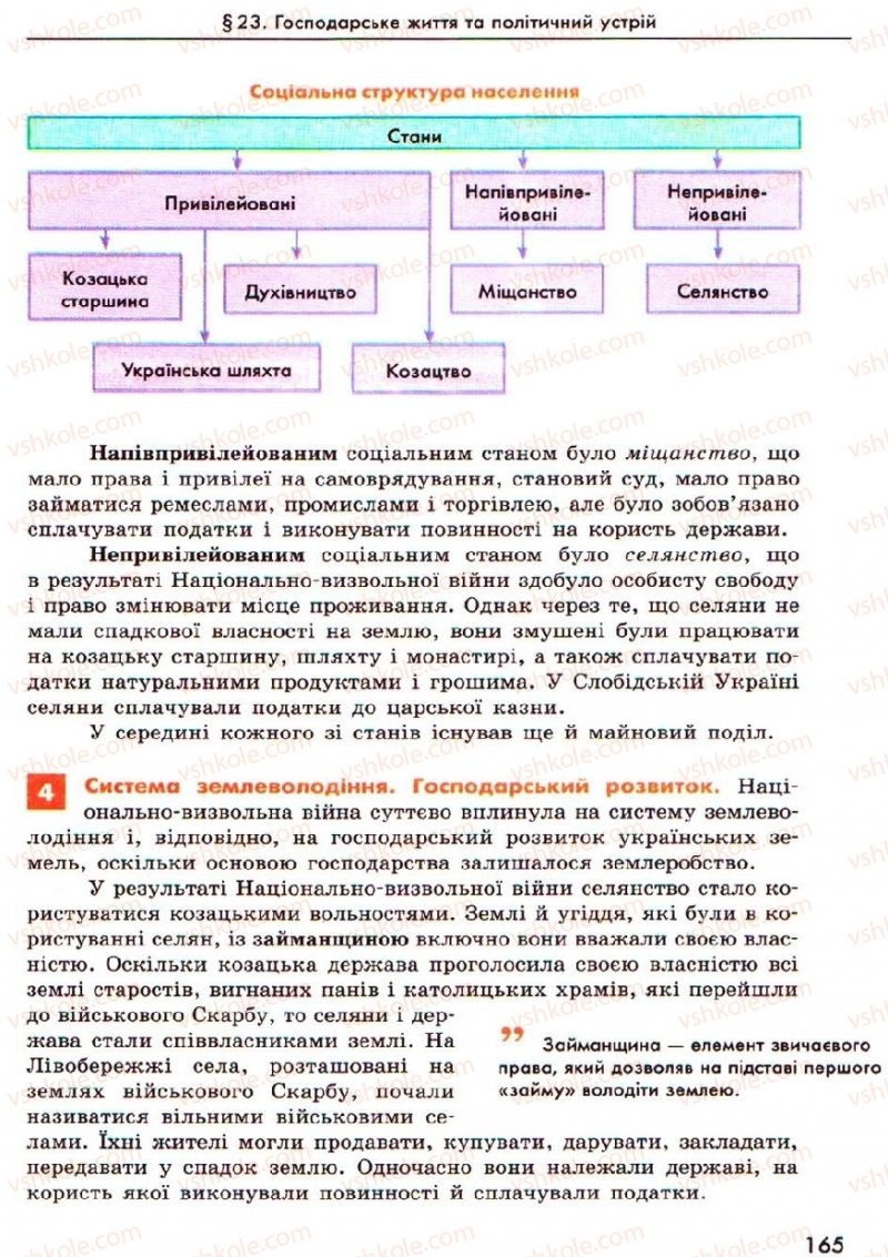 Страница 165 | Підручник Історія України 8 клас О.В. Гісем, О.О. Мартинюк 2008