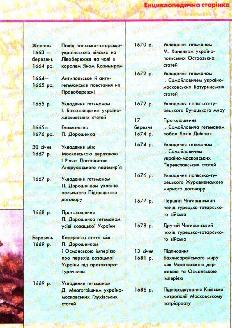 Страница 175 | Підручник Історія України 8 клас О.В. Гісем, О.О. Мартинюк 2008