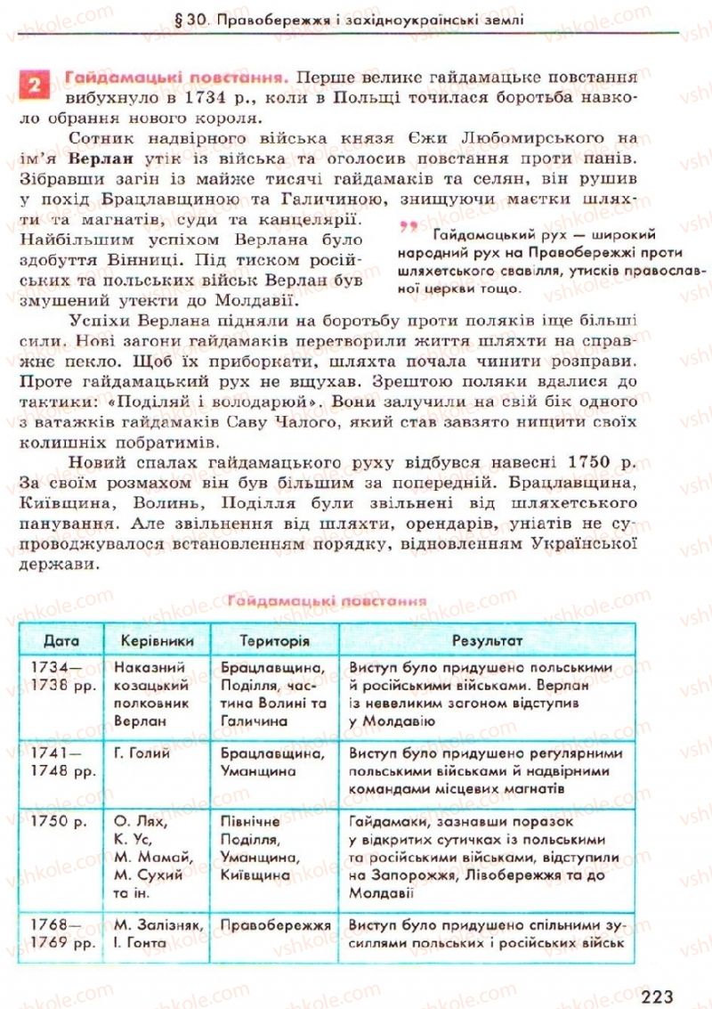 Страница 223 | Підручник Історія України 8 клас О.В. Гісем, О.О. Мартинюк 2008