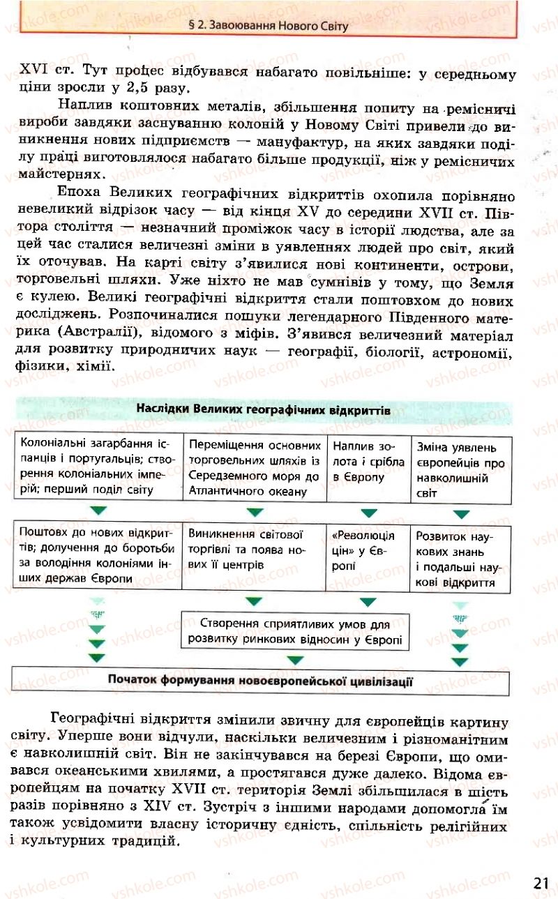 Страница 21 | Підручник Всесвітня історія 8 клас О.В. Гісем, О.О. Мартинюк 2008