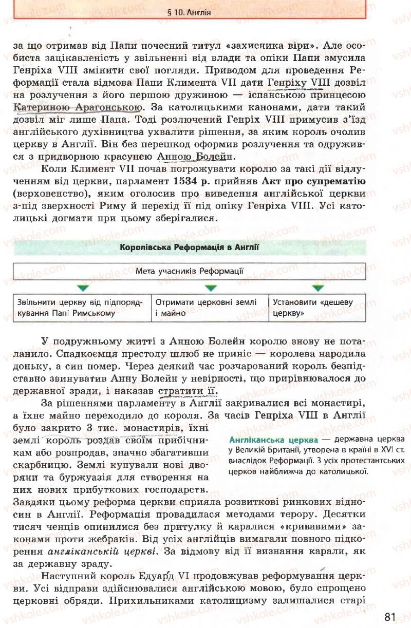 Страница 81 | Підручник Всесвітня історія 8 клас О.В. Гісем, О.О. Мартинюк 2008