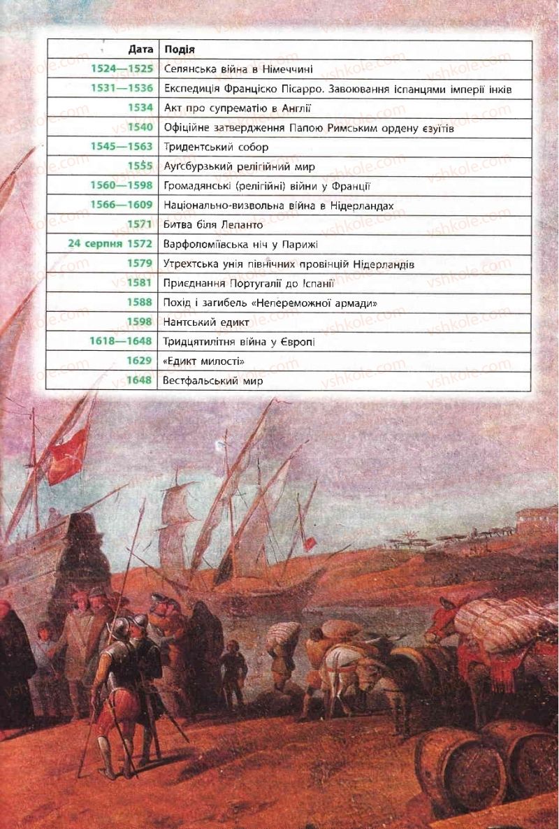 Страница 101 | Підручник Всесвітня історія 8 клас О.В. Гісем, О.О. Мартинюк 2008