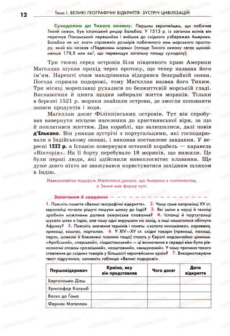 Страница 12 | Підручник Всесвітня історія 8 клас С.В. Д’ячков, С.Д. Литовченко 2008