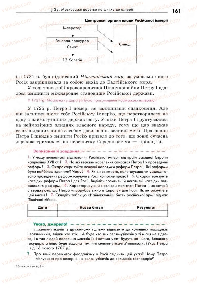 Страница 161 | Підручник Всесвітня історія 8 клас С.В. Д’ячков, С.Д. Литовченко 2008