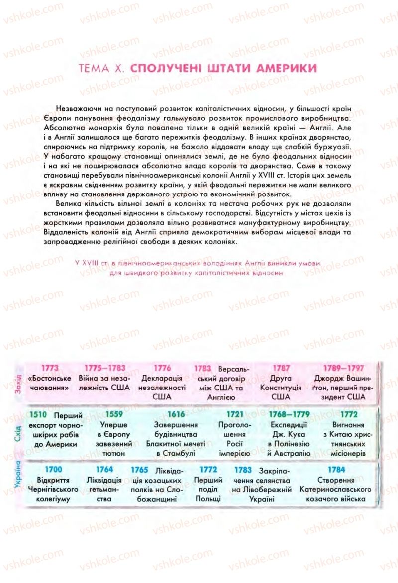 Страница 168 | Підручник Всесвітня історія 8 клас С.В. Д’ячков, С.Д. Литовченко 2008