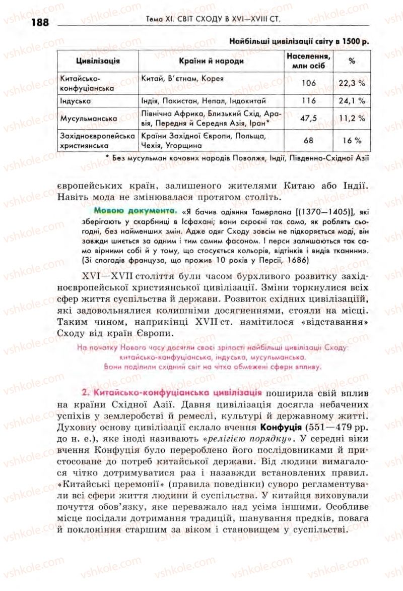 Страница 188 | Підручник Всесвітня історія 8 клас С.В. Д’ячков, С.Д. Литовченко 2008