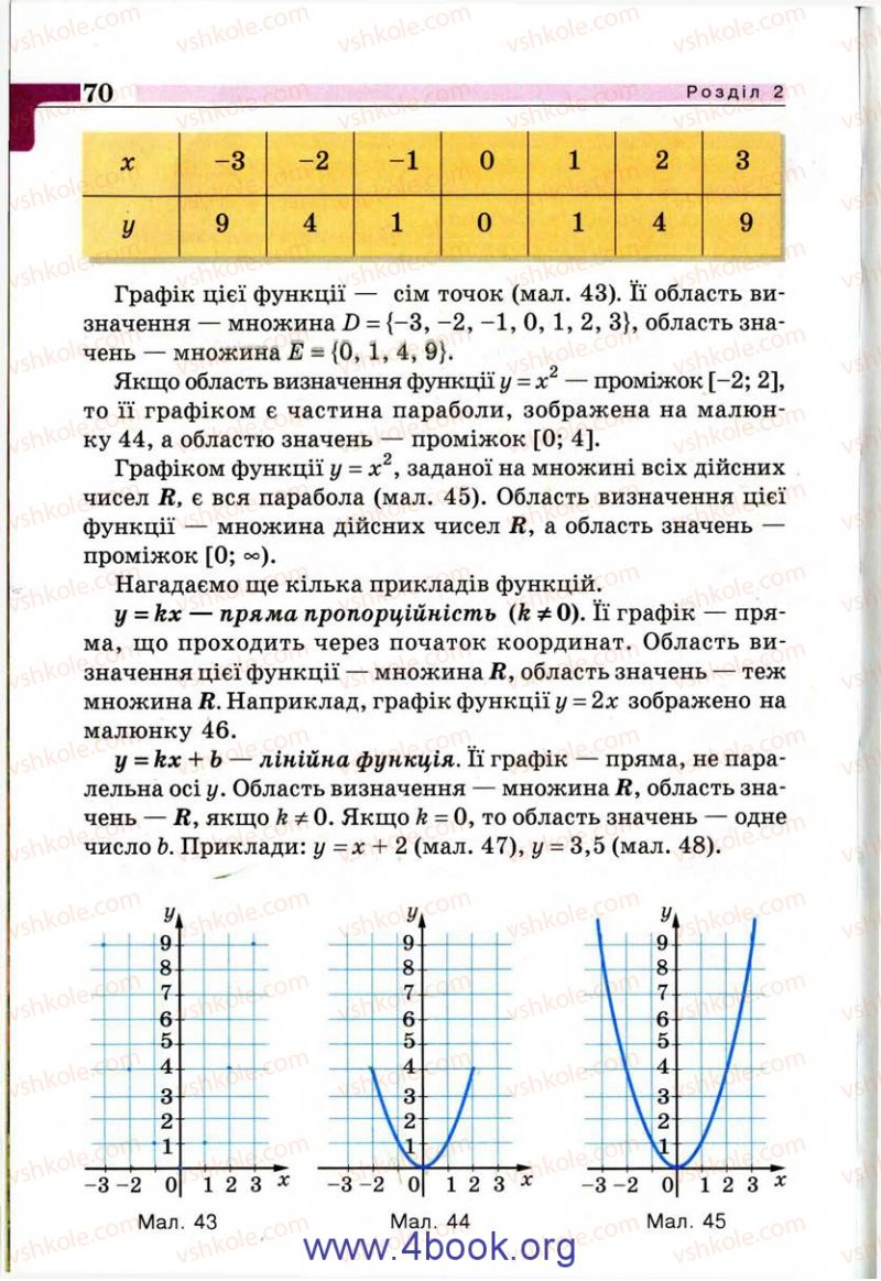 Страница 70 | Підручник Алгебра 9 клас Г.П. Бевз, В.Г. Бевз 2009
