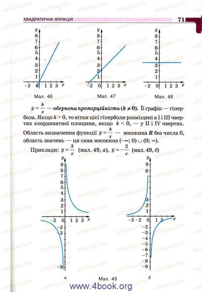 Страница 71 | Підручник Алгебра 9 клас Г.П. Бевз, В.Г. Бевз 2009