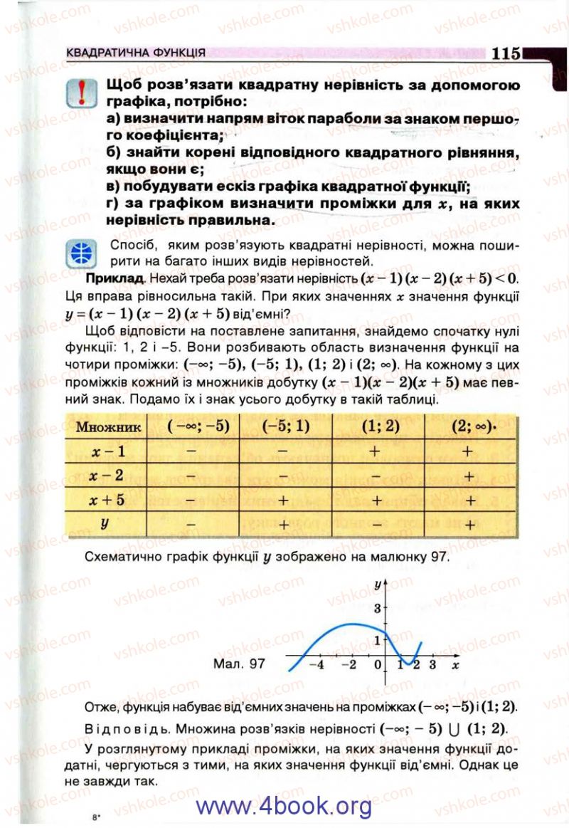 Страница 115 | Підручник Алгебра 9 клас Г.П. Бевз, В.Г. Бевз 2009