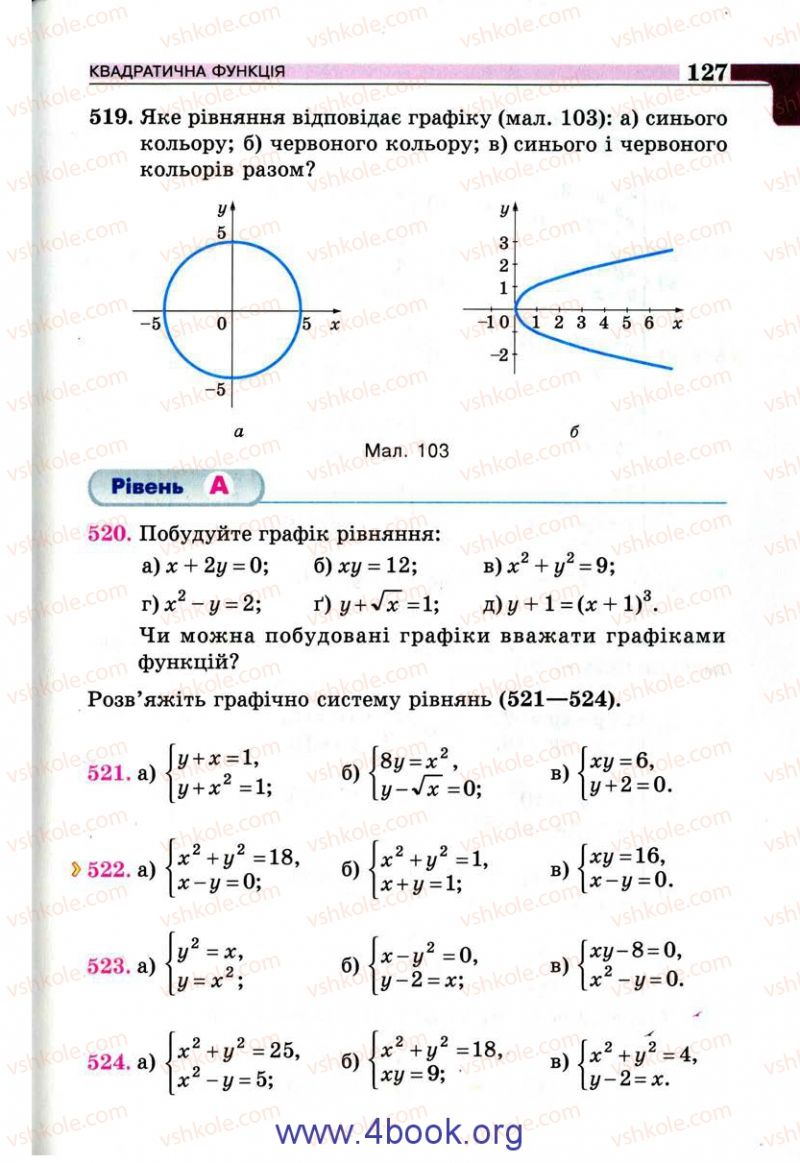 Страница 127 | Підручник Алгебра 9 клас Г.П. Бевз, В.Г. Бевз 2009