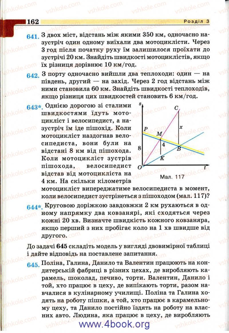 Страница 162 | Підручник Алгебра 9 клас Г.П. Бевз, В.Г. Бевз 2009