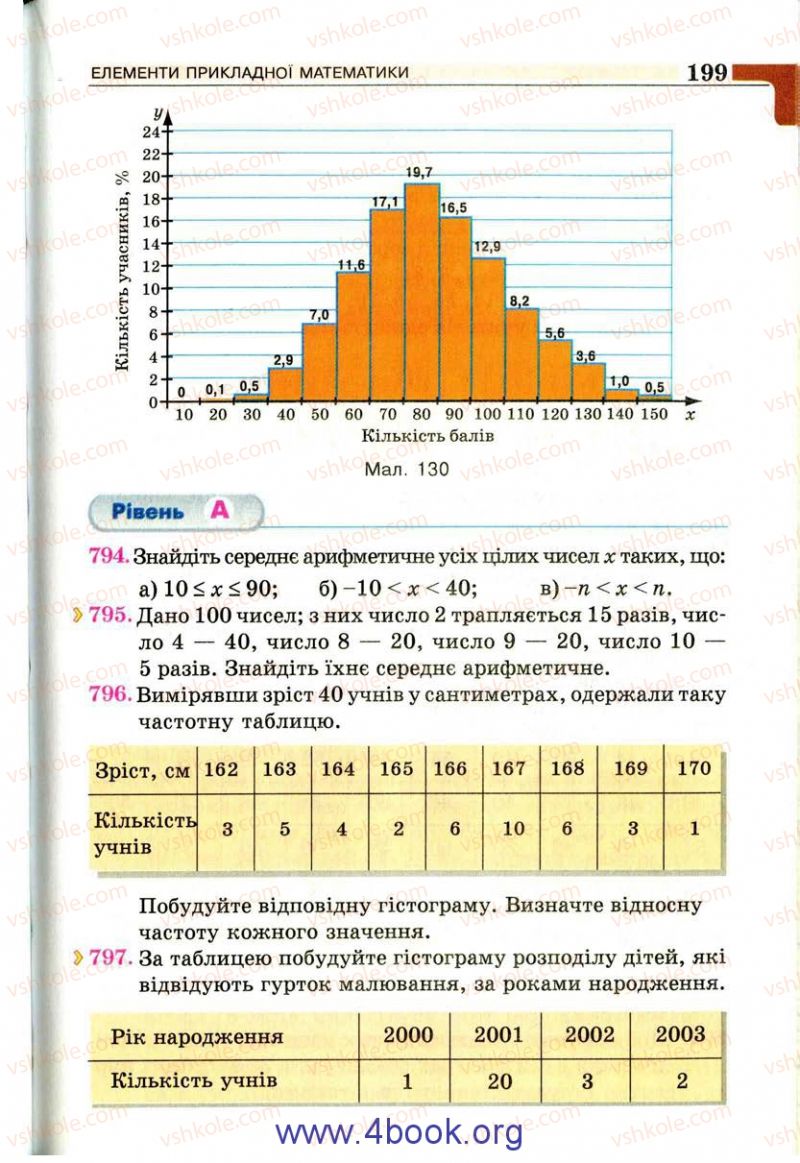 Страница 199 | Підручник Алгебра 9 клас Г.П. Бевз, В.Г. Бевз 2009