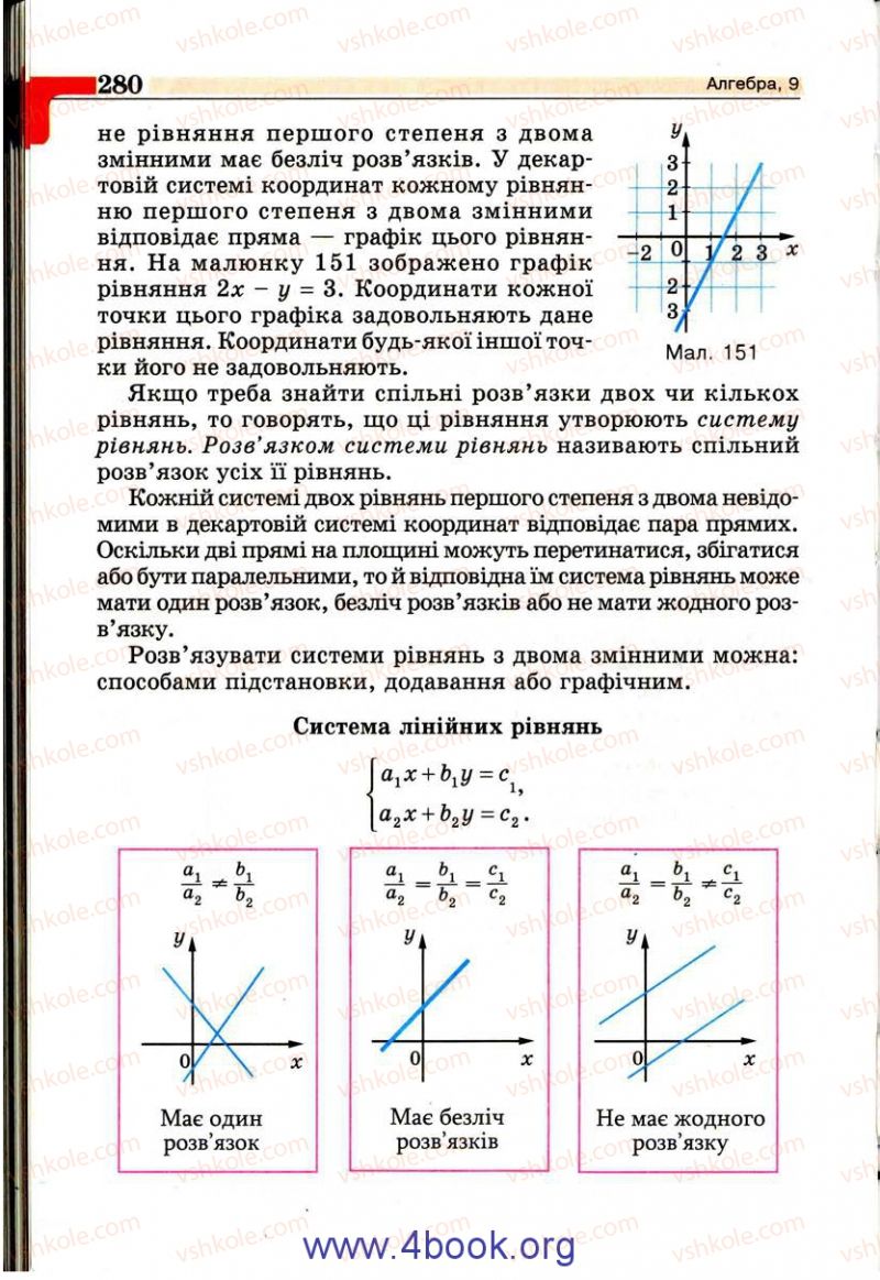 Страница 280 | Підручник Алгебра 9 клас Г.П. Бевз, В.Г. Бевз 2009