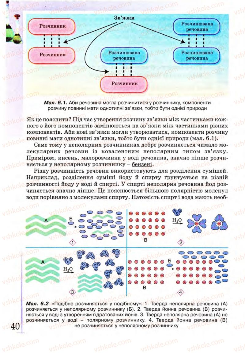 Страница 40 | Підручник Хімія 9 клас Г.А. Лашевська 2009